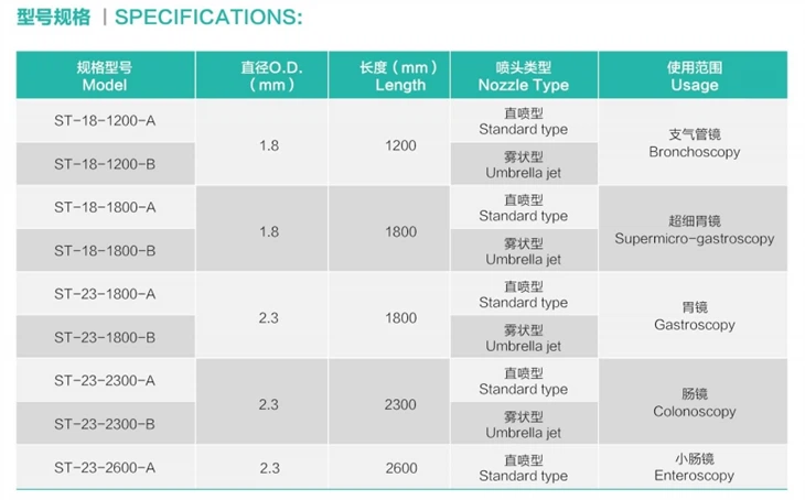 Disposable Endoscope Spray Catheter
